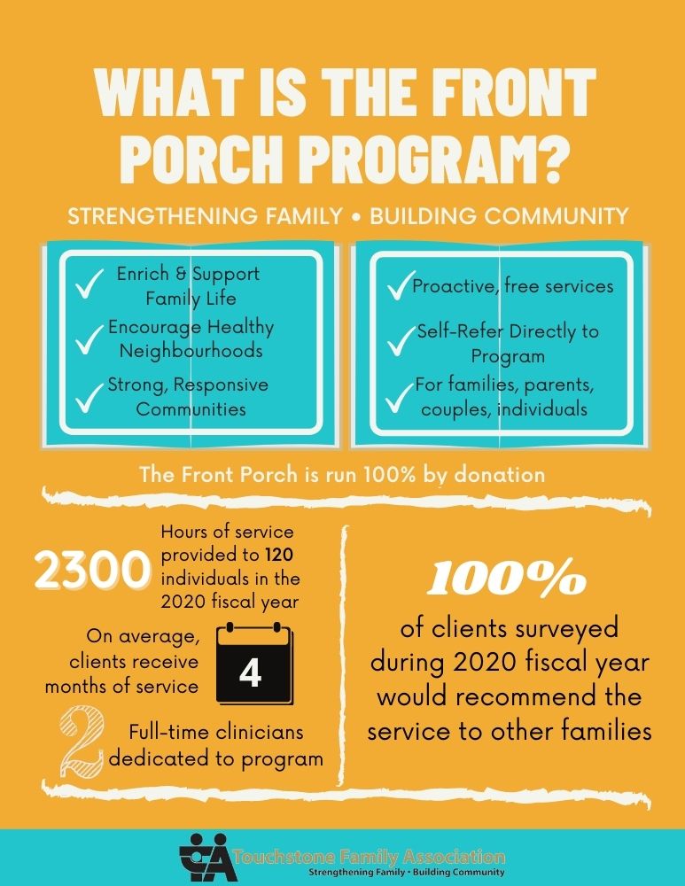 What is the Front Porch Program