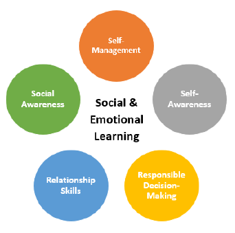 emotional learning